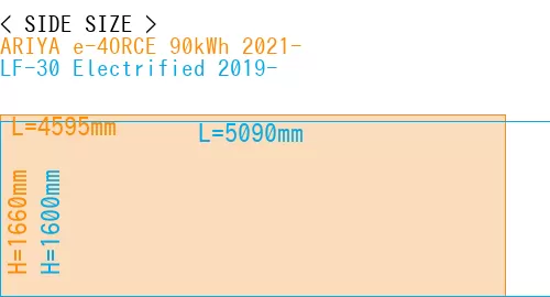 #ARIYA e-4ORCE 90kWh 2021- + LF-30 Electrified 2019-